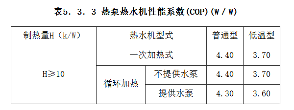 5.3.3，插图 1