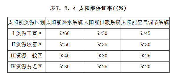 7.2.4，插图 1