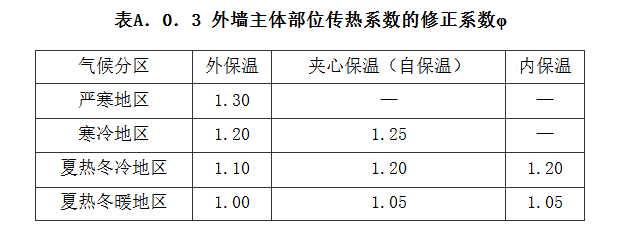 A.0.3，插图 1
