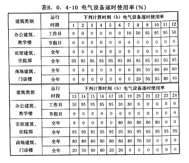 B.0.4，插图 10