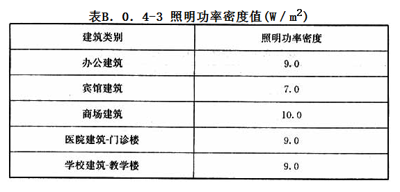 B.0.4，插图 3