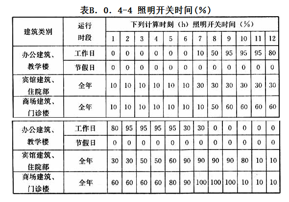 B.0.4，插图 4