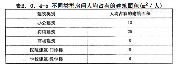 B.0.4，插图 5