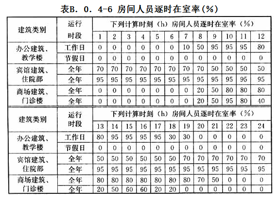B.0.4，插图 6