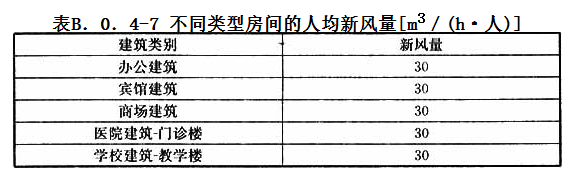 B.0.4，插图 7