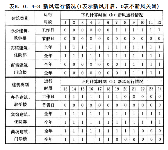 B.0.4，插图 8