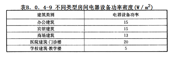 B.0.4，插图 9