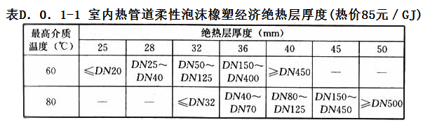 D.0.1，插图 1