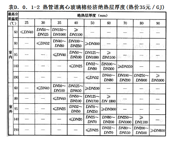 D.0.1，插图 2