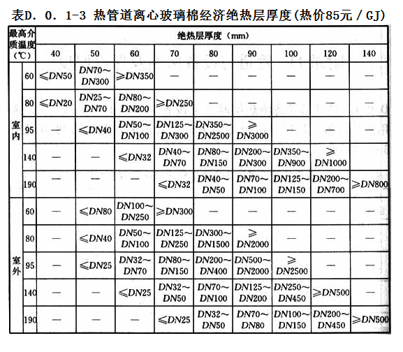 D.0.1，插图 3