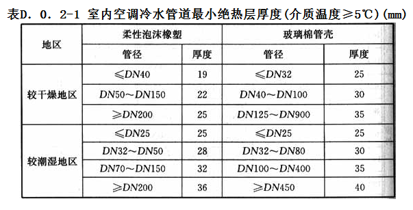 D.0.2，插图 1