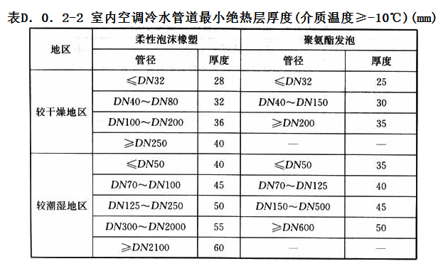 D.0.2，插图 2