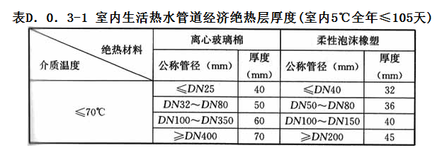 D.0.3，插图 1