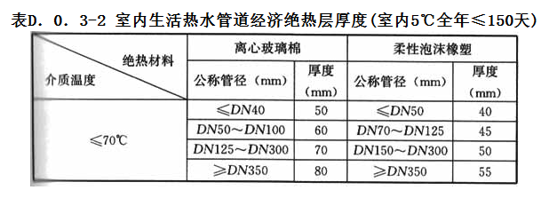 D.0.3，插图 2