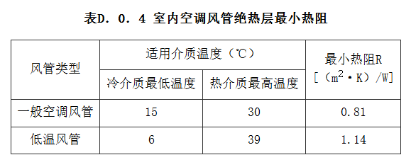 D.0.4，插图 1