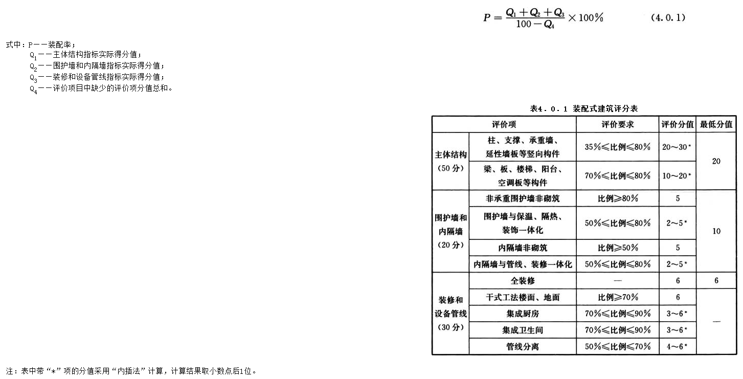 4.0.1，插图 1