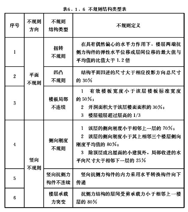 6.1.6，插图 1