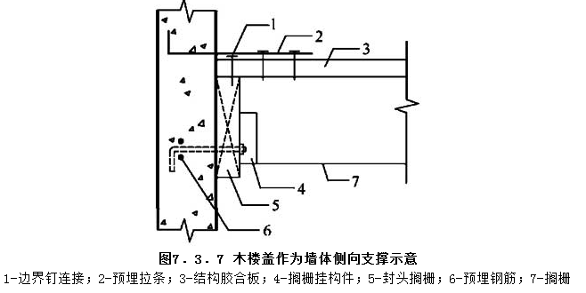 7.3.7，插图 1