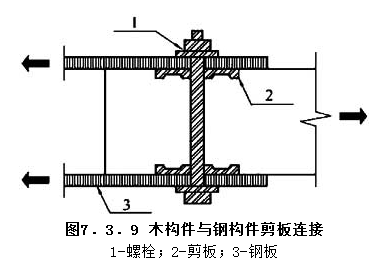7.3.9，插图 1