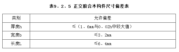 9.2.5，插图 1