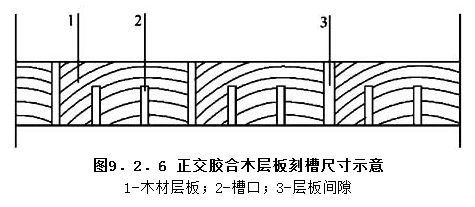 9.2.6，插图 1