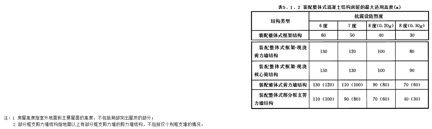 5.1.2，插图 1