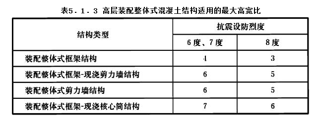 5.1.3，插图 1