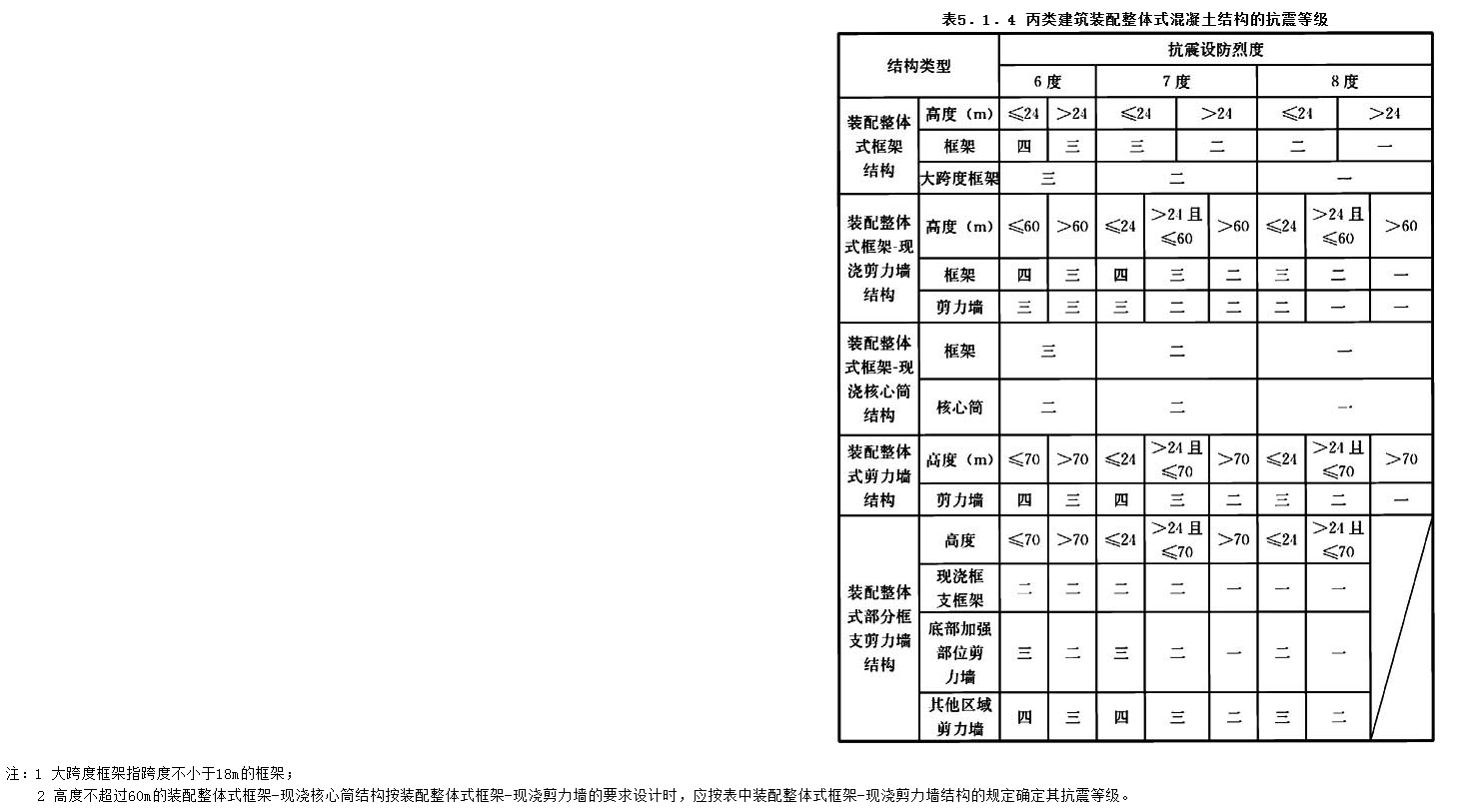 5.1.4，插图 1