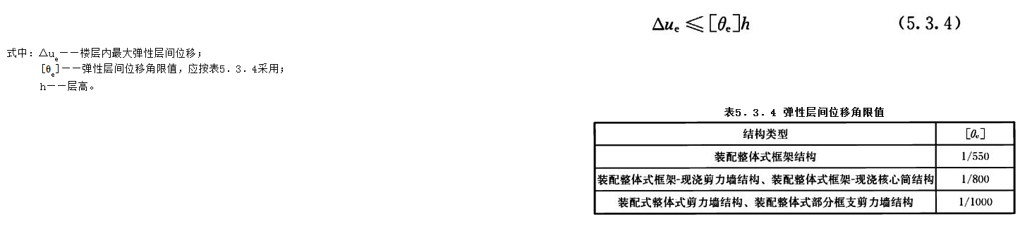 5.3.4，插图 1