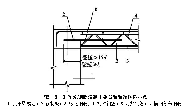 5.5.3，插图 1
