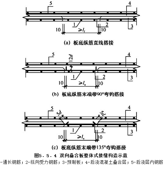 5.5.4，插图 1