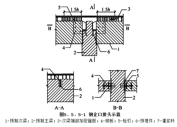 5.5.5，插图 1