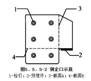 5.5.5，插图 2