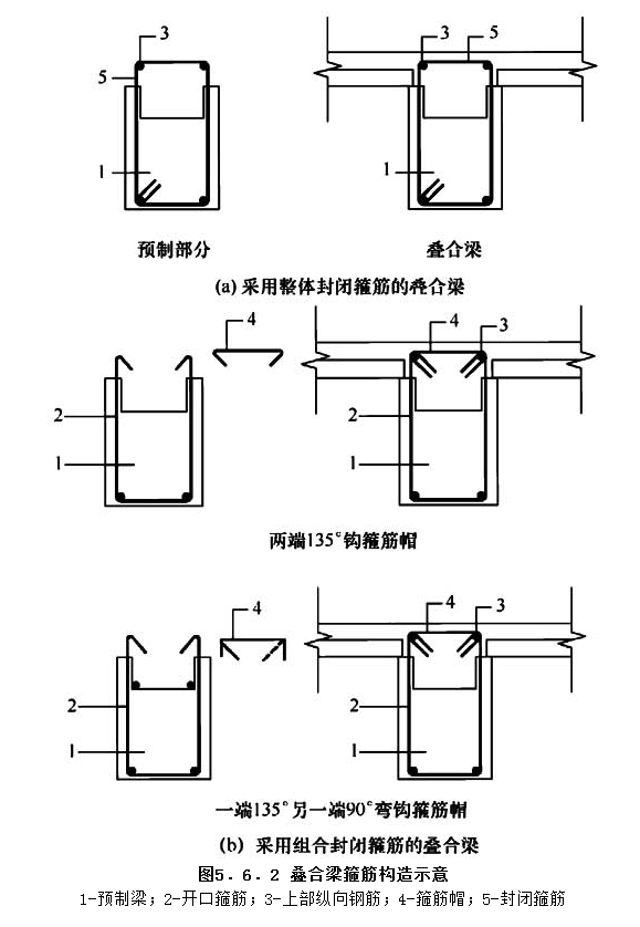 5.6.2，插图 1