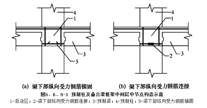 5.6.5，插图 1