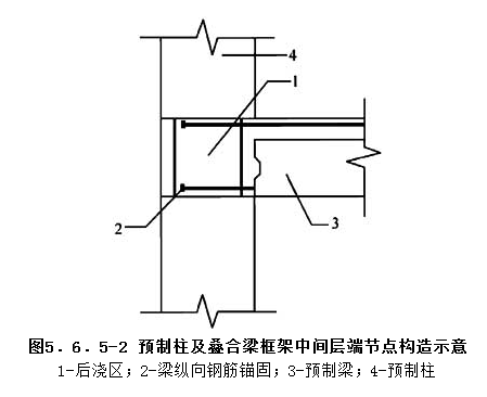 5.6.5，插图 2