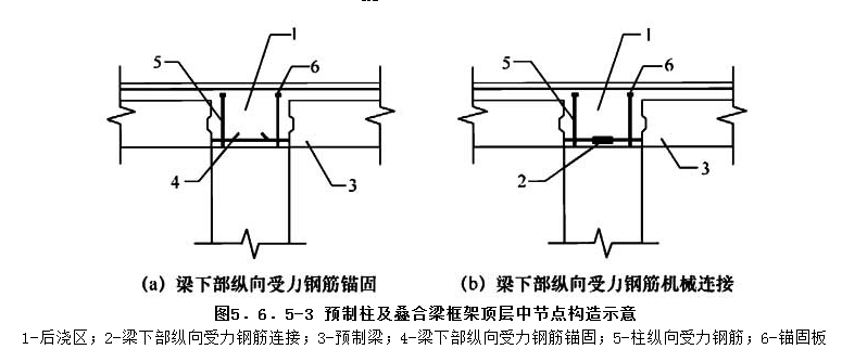 5.6.5，插图 3