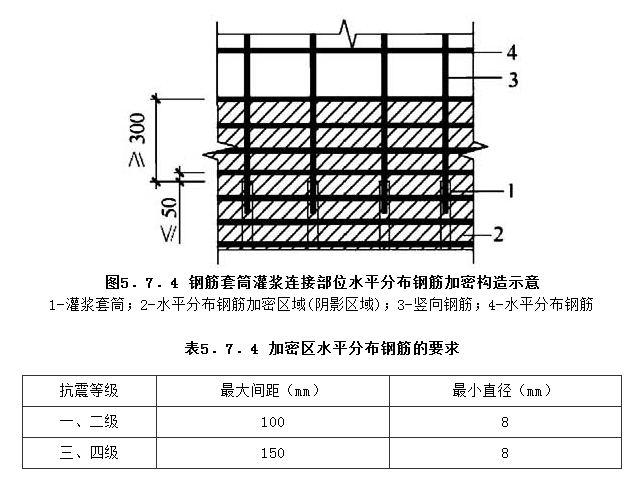 5.7.4，插图 1
