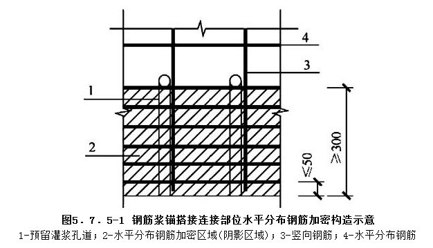 5.7.5，插图 1