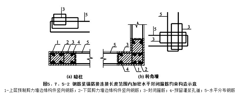 5.7.5，插图 2