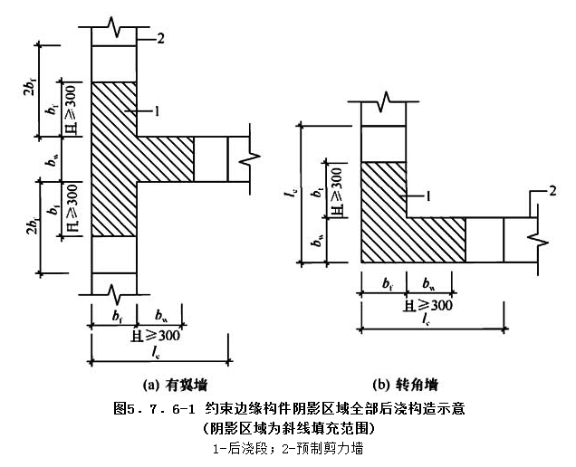 5.7.6，插图 1