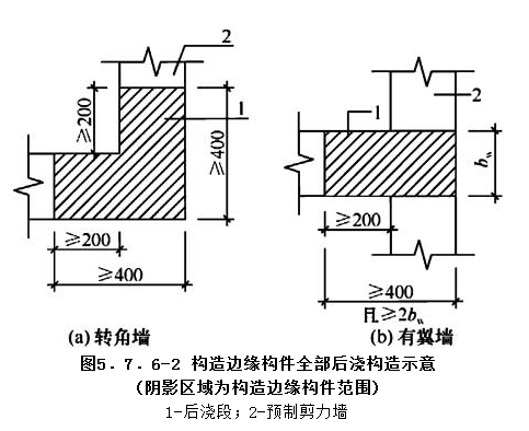 5.7.6，插图 2
