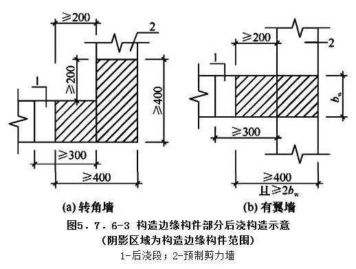5.7.6，插图 3
