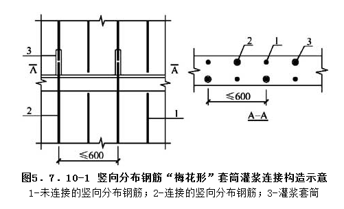 5.7.10，插图 1