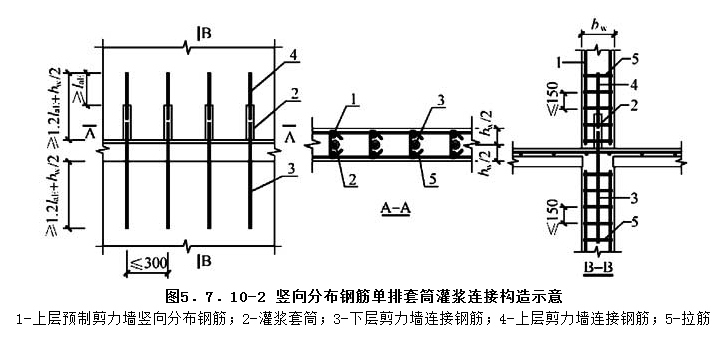 5.7.10，插图 2