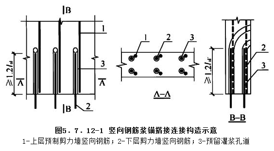 5.7.12，插图 1