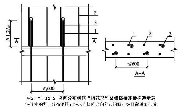 5.7.12，插图 2