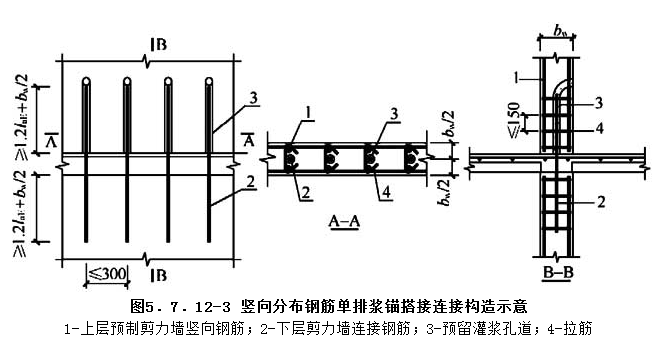 5.7.12，插图 3