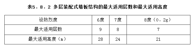 5.8.2，插图 1