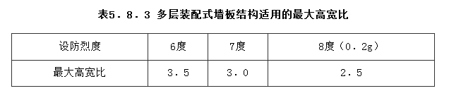 5.8.3，插图 1